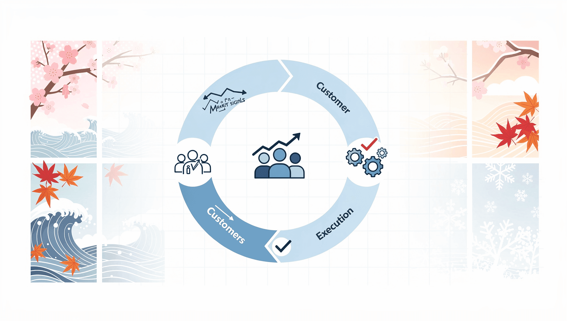 Strategy Is Not Seasonal